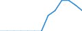 Gewerbliche Wirtschaft insgesamt; Reparatur von Datenverarbeitungsgeräten und Gebrauchsgütern; ohne Finanz- und Versicherungsdienstleistungen / Unternehmen - Anzahl / Bulgarien / Portugal