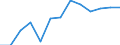 Total business economy; repair of computers, personal and household goods; except financial and insurance activities / Enterprises - number / Bulgaria / Romania