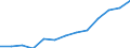 Total business economy; repair of computers, personal and household goods; except financial and insurance activities / Enterprises - number / Bulgaria / Slovenia