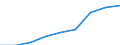 Gewerbliche Wirtschaft insgesamt; Reparatur von Datenverarbeitungsgeräten und Gebrauchsgütern; ohne Finanz- und Versicherungsdienstleistungen / Unternehmen - Anzahl / Tschechien / Europäische Union - 27 Länder (ab 2020)