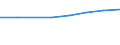 Gewerbliche Wirtschaft insgesamt; Reparatur von Datenverarbeitungsgeräten und Gebrauchsgütern; ohne Finanz- und Versicherungsdienstleistungen / Unternehmen - Anzahl / Tschechien / Europäische Union - 28 Länder (2013-2020)