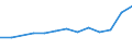 Gewerbliche Wirtschaft insgesamt; Reparatur von Datenverarbeitungsgeräten und Gebrauchsgütern; ohne Finanz- und Versicherungsdienstleistungen / Unternehmen - Anzahl / Tschechien / Kroatien