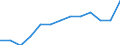 Gewerbliche Wirtschaft insgesamt; Reparatur von Datenverarbeitungsgeräten und Gebrauchsgütern; ohne Finanz- und Versicherungsdienstleistungen / Unternehmen - Anzahl / Tschechien / Litauen