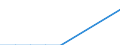 Gewerbliche Wirtschaft insgesamt; Reparatur von Datenverarbeitungsgeräten und Gebrauchsgütern; ohne Finanz- und Versicherungsdienstleistungen / Unternehmen - Anzahl / Tschechien / Luxemburg