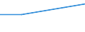 Statistische Systematik der Wirtschaftszweige in der Europäischen Gemeinschaft (NACE Rev. 2): Industrie und Baugewerbe / Wirtschaftlicher Indikator für strukturelle Unternehmensstatistik: Gesamtaufwendungen für innerbetriebliche FuE - Millionen euro / Land, in dem das kontrollierende Unternehmen seinen Sitz hat: Europa / Geopolitische Meldeeinheit: Estland