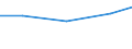 Statistische Systematik der Wirtschaftszweige in der Europäischen Gemeinschaft (NACE Rev. 2): Industrie und Baugewerbe / Wirtschaftlicher Indikator für strukturelle Unternehmensstatistik: Gesamtaufwendungen für innerbetriebliche FuE - Millionen euro / Land, in dem das kontrollierende Unternehmen seinen Sitz hat: Europa / Geopolitische Meldeeinheit: Ungarn