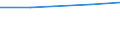 Statistische Systematik der Wirtschaftszweige in der Europäischen Gemeinschaft (NACE Rev. 2): Industrie und Baugewerbe / Wirtschaftlicher Indikator für strukturelle Unternehmensstatistik: Gesamtaufwendungen für innerbetriebliche FuE - Millionen euro / Land, in dem das kontrollierende Unternehmen seinen Sitz hat: Europa / Geopolitische Meldeeinheit: Niederlande