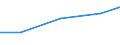 Statistische Systematik der Wirtschaftszweige in der Europäischen Gemeinschaft (NACE Rev. 2): Industrie und Baugewerbe / Wirtschaftlicher Indikator für strukturelle Unternehmensstatistik: Gesamtaufwendungen für innerbetriebliche FuE - Millionen euro / Land, in dem das kontrollierende Unternehmen seinen Sitz hat: Europa / Geopolitische Meldeeinheit: Rumänien