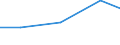 Statistische Systematik der Wirtschaftszweige in der Europäischen Gemeinschaft (NACE Rev. 2): Industrie und Baugewerbe / Wirtschaftlicher Indikator für strukturelle Unternehmensstatistik: Gesamtaufwendungen für innerbetriebliche FuE - Millionen euro / Land, in dem das kontrollierende Unternehmen seinen Sitz hat: Europa / Geopolitische Meldeeinheit: Slowakei