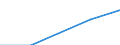 Statistische Systematik der Wirtschaftszweige in der Europäischen Gemeinschaft (NACE Rev. 2): Industrie und Baugewerbe / Wirtschaftlicher Indikator für strukturelle Unternehmensstatistik: Gesamtaufwendungen für innerbetriebliche FuE - Millionen euro / Land, in dem das kontrollierende Unternehmen seinen Sitz hat: Belgien / Geopolitische Meldeeinheit: Bulgarien