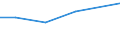 Statistische Systematik der Wirtschaftszweige in der Europäischen Gemeinschaft (NACE Rev. 2): Industrie und Baugewerbe / Wirtschaftlicher Indikator für strukturelle Unternehmensstatistik: Gesamtaufwendungen für innerbetriebliche FuE - Millionen euro / Land, in dem das kontrollierende Unternehmen seinen Sitz hat: Belgien / Geopolitische Meldeeinheit: Tschechien