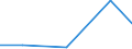 Statistische Systematik der Wirtschaftszweige in der Europäischen Gemeinschaft (NACE Rev. 2): Industrie und Baugewerbe / Wirtschaftlicher Indikator für strukturelle Unternehmensstatistik: Gesamtaufwendungen für innerbetriebliche FuE - Millionen euro / Land, in dem das kontrollierende Unternehmen seinen Sitz hat: Belgien / Geopolitische Meldeeinheit: Dänemark