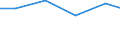 Statistische Systematik der Wirtschaftszweige in der Europäischen Gemeinschaft (NACE Rev. 2): Industrie und Baugewerbe / Wirtschaftlicher Indikator für strukturelle Unternehmensstatistik: Gesamtaufwendungen für innerbetriebliche FuE - Millionen euro / Land, in dem das kontrollierende Unternehmen seinen Sitz hat: Belgien / Geopolitische Meldeeinheit: Deutschland