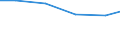 Statistische Systematik der Wirtschaftszweige in der Europäischen Gemeinschaft (NACE Rev. 2): Industrie und Baugewerbe / Wirtschaftlicher Indikator für strukturelle Unternehmensstatistik: Gesamtaufwendungen für innerbetriebliche FuE - Millionen euro / Land, in dem das kontrollierende Unternehmen seinen Sitz hat: Belgien / Geopolitische Meldeeinheit: Spanien
