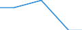 Statistische Systematik der Wirtschaftszweige in der Europäischen Gemeinschaft (NACE Rev. 2): Industrie und Baugewerbe / Wirtschaftlicher Indikator für strukturelle Unternehmensstatistik: Gesamtaufwendungen für innerbetriebliche FuE - Millionen euro / Land, in dem das kontrollierende Unternehmen seinen Sitz hat: Belgien / Geopolitische Meldeeinheit: Kroatien