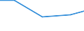 Statistische Systematik der Wirtschaftszweige in der Europäischen Gemeinschaft (NACE Rev. 2): Industrie und Baugewerbe / Wirtschaftlicher Indikator für strukturelle Unternehmensstatistik: Gesamtaufwendungen für innerbetriebliche FuE - Millionen euro / Land, in dem das kontrollierende Unternehmen seinen Sitz hat: Belgien / Geopolitische Meldeeinheit: Ungarn