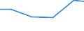 Statistische Systematik der Wirtschaftszweige in der Europäischen Gemeinschaft (NACE Rev. 2): Industrie und Baugewerbe / Wirtschaftlicher Indikator für strukturelle Unternehmensstatistik: Gesamtaufwendungen für innerbetriebliche FuE - Millionen euro / Land, in dem das kontrollierende Unternehmen seinen Sitz hat: Belgien / Geopolitische Meldeeinheit: Niederlande