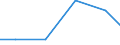 Statistische Systematik der Wirtschaftszweige in der Europäischen Gemeinschaft (NACE Rev. 2): Industrie und Baugewerbe / Wirtschaftlicher Indikator für strukturelle Unternehmensstatistik: Gesamtaufwendungen für innerbetriebliche FuE - Millionen euro / Land, in dem das kontrollierende Unternehmen seinen Sitz hat: Belgien / Geopolitische Meldeeinheit: Österreich
