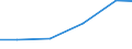 Statistische Systematik der Wirtschaftszweige in der Europäischen Gemeinschaft (NACE Rev. 2): Industrie und Baugewerbe / Wirtschaftlicher Indikator für strukturelle Unternehmensstatistik: Gesamtaufwendungen für innerbetriebliche FuE - Millionen euro / Land, in dem das kontrollierende Unternehmen seinen Sitz hat: Belgien / Geopolitische Meldeeinheit: Polen