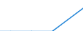Statistische Systematik der Wirtschaftszweige in der Europäischen Gemeinschaft (NACE Rev. 2): Industrie und Baugewerbe / Wirtschaftlicher Indikator für strukturelle Unternehmensstatistik: Gesamtaufwendungen für innerbetriebliche FuE - Millionen euro / Land, in dem das kontrollierende Unternehmen seinen Sitz hat: Belgien / Geopolitische Meldeeinheit: Portugal