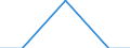 Statistische Systematik der Wirtschaftszweige in der Europäischen Gemeinschaft (NACE Rev. 2): Industrie und Baugewerbe / Wirtschaftlicher Indikator für strukturelle Unternehmensstatistik: Gesamtaufwendungen für innerbetriebliche FuE - Millionen euro / Land, in dem das kontrollierende Unternehmen seinen Sitz hat: Belgien / Geopolitische Meldeeinheit: Rumänien
