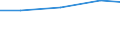 Statistische Systematik der Wirtschaftszweige in der Europäischen Gemeinschaft (NACE Rev. 2): Industrie und Baugewerbe / Wirtschaftlicher Indikator für strukturelle Unternehmensstatistik: Gesamtaufwendungen für innerbetriebliche FuE - Millionen euro / Land, in dem das kontrollierende Unternehmen seinen Sitz hat: Belgien / Geopolitische Meldeeinheit: Finnland