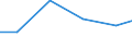 Statistische Systematik der Wirtschaftszweige in der Europäischen Gemeinschaft (NACE Rev. 2): Industrie und Baugewerbe / Wirtschaftlicher Indikator für strukturelle Unternehmensstatistik: Gesamtaufwendungen für innerbetriebliche FuE - Millionen euro / Land, in dem das kontrollierende Unternehmen seinen Sitz hat: Belgien / Geopolitische Meldeeinheit: Norwegen