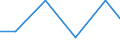Statistische Systematik der Wirtschaftszweige in der Europäischen Gemeinschaft (NACE Rev. 2): Industrie und Baugewerbe / Wirtschaftlicher Indikator für strukturelle Unternehmensstatistik: Gesamtaufwendungen für innerbetriebliche FuE - Millionen euro / Land, in dem das kontrollierende Unternehmen seinen Sitz hat: Tschechien / Geopolitische Meldeeinheit: Deutschland