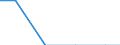 Statistische Systematik der Wirtschaftszweige in der Europäischen Gemeinschaft (NACE Rev. 2): Industrie und Baugewerbe / Wirtschaftlicher Indikator für strukturelle Unternehmensstatistik: Gesamtaufwendungen für innerbetriebliche FuE - Millionen euro / Land, in dem das kontrollierende Unternehmen seinen Sitz hat: Tschechien / Geopolitische Meldeeinheit: Ungarn