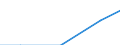 Statistische Systematik der Wirtschaftszweige in der Europäischen Gemeinschaft (NACE Rev. 2): Industrie und Baugewerbe / Wirtschaftlicher Indikator für strukturelle Unternehmensstatistik: Gesamtaufwendungen für innerbetriebliche FuE - Millionen euro / Land, in dem das kontrollierende Unternehmen seinen Sitz hat: Tschechien / Geopolitische Meldeeinheit: Österreich