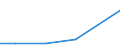 Statistische Systematik der Wirtschaftszweige in der Europäischen Gemeinschaft (NACE Rev. 2): Industrie und Baugewerbe / Wirtschaftlicher Indikator für strukturelle Unternehmensstatistik: Gesamtaufwendungen für innerbetriebliche FuE - Millionen euro / Land, in dem das kontrollierende Unternehmen seinen Sitz hat: Tschechien / Geopolitische Meldeeinheit: Polen