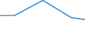 Statistische Systematik der Wirtschaftszweige in der Europäischen Gemeinschaft (NACE Rev. 2): Industrie und Baugewerbe / Wirtschaftlicher Indikator für strukturelle Unternehmensstatistik: Gesamtaufwendungen für innerbetriebliche FuE - Millionen euro / Land, in dem das kontrollierende Unternehmen seinen Sitz hat: Dänemark / Geopolitische Meldeeinheit: Frankreich