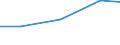 Statistische Systematik der Wirtschaftszweige in der Europäischen Gemeinschaft (NACE Rev. 2): Industrie und Baugewerbe / Wirtschaftlicher Indikator für strukturelle Unternehmensstatistik: Gesamtaufwendungen für innerbetriebliche FuE - Millionen euro / Land, in dem das kontrollierende Unternehmen seinen Sitz hat: Dänemark / Geopolitische Meldeeinheit: Italien