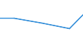 Statistische Systematik der Wirtschaftszweige in der Europäischen Gemeinschaft (NACE Rev. 2): Industrie und Baugewerbe / Wirtschaftlicher Indikator für strukturelle Unternehmensstatistik: Gesamtaufwendungen für innerbetriebliche FuE - Millionen euro / Land, in dem das kontrollierende Unternehmen seinen Sitz hat: Dänemark / Geopolitische Meldeeinheit: Österreich