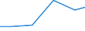 Statistische Systematik der Wirtschaftszweige in der Europäischen Gemeinschaft (NACE Rev. 2): Industrie und Baugewerbe / Wirtschaftlicher Indikator für strukturelle Unternehmensstatistik: Gesamtaufwendungen für innerbetriebliche FuE - Millionen euro / Land, in dem das kontrollierende Unternehmen seinen Sitz hat: Dänemark / Geopolitische Meldeeinheit: Finnland
