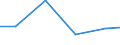 Statistische Systematik der Wirtschaftszweige in der Europäischen Gemeinschaft (NACE Rev. 2): Industrie und Baugewerbe / Wirtschaftlicher Indikator für strukturelle Unternehmensstatistik: Gesamtaufwendungen für innerbetriebliche FuE - Millionen euro / Land, in dem das kontrollierende Unternehmen seinen Sitz hat: Dänemark / Geopolitische Meldeeinheit: Norwegen