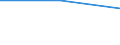 Statistische Systematik der Wirtschaftszweige in der Europäischen Gemeinschaft (NACE Rev. 2): Industrie und Baugewerbe / Wirtschaftlicher Indikator für strukturelle Unternehmensstatistik: Gesamtaufwendungen für innerbetriebliche FuE - Millionen euro / Land, in dem das kontrollierende Unternehmen seinen Sitz hat: Dänemark / Geopolitische Meldeeinheit: United Kingdom