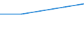 Industrie und Baugewerbe / Gesamtaufwendungen für innerbetriebliche FuE - Millionen euro / Europa / Estland