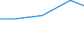 Industry and construction / Total intra-mural R & D expenditure - million euro / Europe / Slovakia