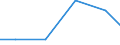 Industry and construction / Total intra-mural R & D expenditure - million euro / Belgium / Austria