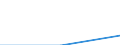 Statistical classification of economic activities in the European Community (NACE Rev. 1.1): All NACE activities (except public administration; activities of households and extra-territorial organizations) / Balance of payments indicator: Turnover - million ECU/EUR / Geopolitical entity (partner): European Union - 25 countries (2004-2006) / Geopolitical entity (reporting): Portugal