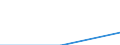 Alle NACE-Wirtschaftszweige (ohne Landwirtschaft; Fischerei; Öffentliche Verwaltung; Private Haushalte und exterritoriale Organisationen) / Umsatz - Millionen ECU/EUR / Europäische Union - 25 Länder (2004-2006) / Finnland