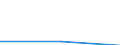 Statistical classification of economic activities in the European Community (NACE Rev. 1.1): All NACE activities (except public administration; activities of households and extra-territorial organizations) / Balance of payments indicator: Turnover - million ECU/EUR / Geopolitical entity (partner): Euro area - 12 countries (2001-2006) / Geopolitical entity (reporting): Finland