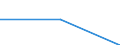 Statistical classification of economic activities in the European Community (NACE Rev. 1.1): All NACE activities (except public administration; activities of households and extra-territorial organizations) / Balance of payments indicator: Turnover - million ECU/EUR / Geopolitical entity (partner): Czechia / Geopolitical entity (reporting): Portugal