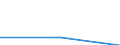 Statistical classification of economic activities in the European Community (NACE Rev. 1.1): All NACE activities (except public administration; activities of households and extra-territorial organizations) / Balance of payments indicator: Turnover - million ECU/EUR / Geopolitical entity (partner): Germany / Geopolitical entity (reporting): Finland