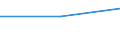 Alle NACE-Wirtschaftszweige (ohne Öffentliche Verwaltung; Private Haushalte und exterritoriale Organisationen) / Umsatz - Millionen ECU/EUR / Bulgarien / Litauen