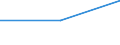 All NACE activities (except public administration; activities of households and extra-territorial organizations) / Turnover - Million ECU/EUR / Czechia / Germany (until 1990 former territory of the FRG)