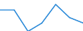 Statistical classification of economic activities in the European Community (NACE Rev. 2): Agriculture, forestry and fishing / Balance of payments indicator: Turnover - million ECU/EUR / Geopolitical entity (partner): European Union - 28 countries (2013-2020) / Geopolitical entity (reporting): Belgium