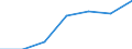 Statistical classification of economic activities in the European Community (NACE Rev. 2): Agriculture, forestry and fishing / Balance of payments indicator: Turnover - million ECU/EUR / Geopolitical entity (partner): European Union - 28 countries (2013-2020) / Geopolitical entity (reporting): Germany