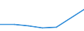 Statistical classification of economic activities in the European Community (NACE Rev. 2): Agriculture, forestry and fishing / Balance of payments indicator: Turnover - million ECU/EUR / Geopolitical entity (partner): European Union - 28 countries (2013-2020) / Geopolitical entity (reporting): Austria